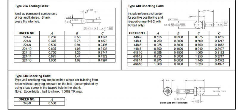 Carbide Tooling Ball – WongTech Era Globalindo